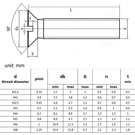 Countersunk Bolt Hole Dimensions at Gary McKenzie blog