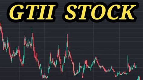 GTII Stock Technical Analysis and Price Prediction 3 September - Global ...