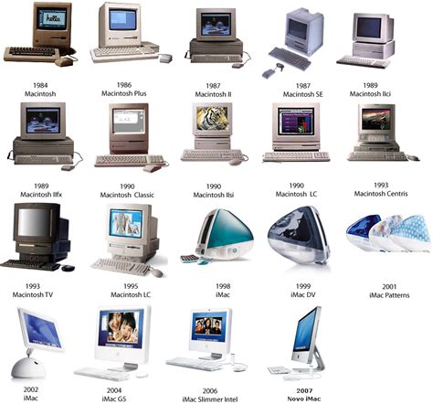 Techno History: Evolution of Computers