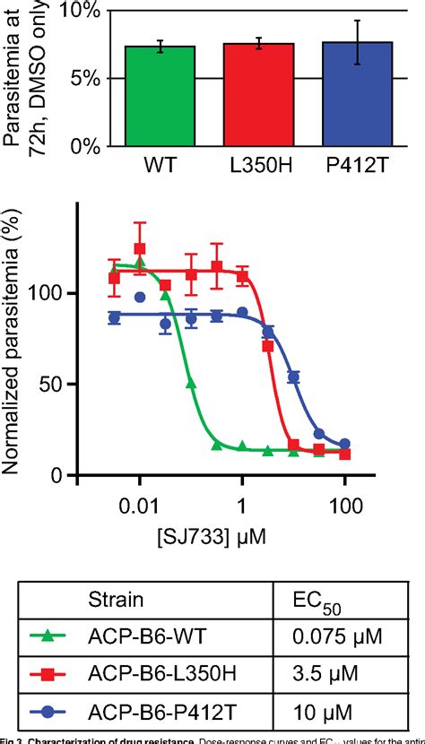 Figure 3 from Plasmid-free CRISPR/Cas9 genome editing in Plasmodium falciparum confirms ...