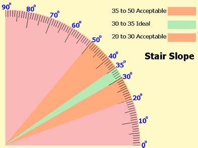 Stair Slope Calculator