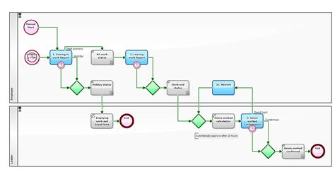 Workflow Sample: Episode 465: Attendance Management in Cloud-based Workflow!