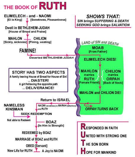 bloodline jesus and mary magdalene family tree - Hanh Minton