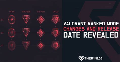 VALORANT ranked mode changes and release date revealed | VALORANT NEWS ...