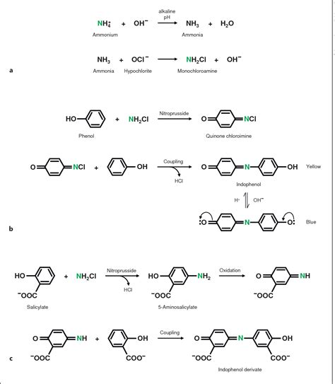 [PDF] Photometric Determination of Ammonium and Phosphate in Seawater Medium Using a Microplate ...