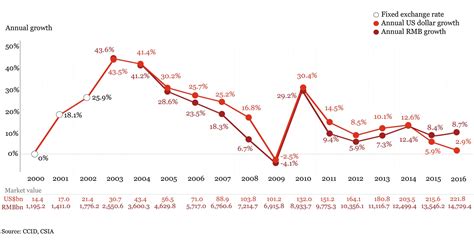 Manufacturing: China's Semiconductor Market: Technology: Industries: PwC