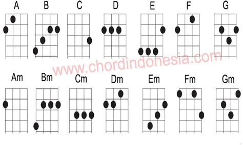 10 Kunci Ukulele Senar 4 Dasar yang Mudah Dipelajari