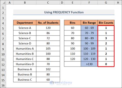 How to Calculate Bin Range in Excel (4 Methods)