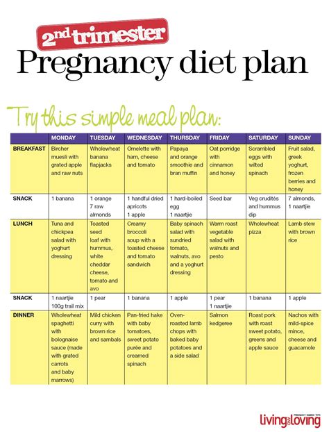 pregnancy diet plan pdf - Trish Proctor