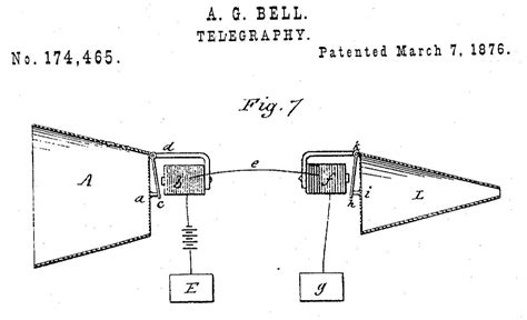 Telephone 1876 Black And White