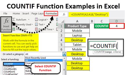 Excel COUNTIF Example | How to Implement COUNTIF Examples?