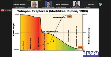 Eksplorasi Geologi | Hot Sex Picture