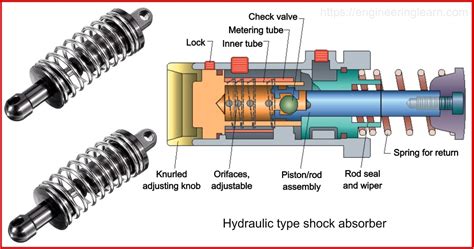 Types of Shock Absorber - Engineering Learner