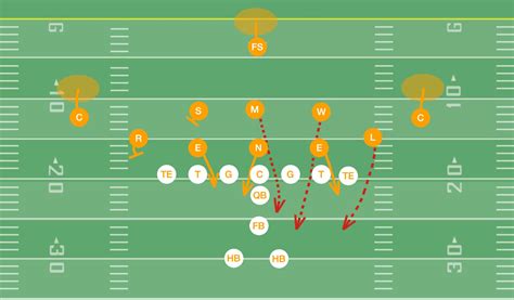 Overload Blitz- 3-3-5 Defense