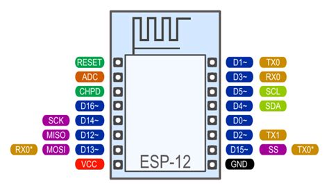 ESP12-F Basic information