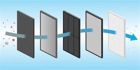 Different Types of Air Conditioning Filters for Your Home - TriCity