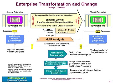 Change: Change Portfolio and Investment