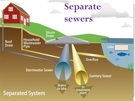 Cleveland Sewer and Drain Cleaning - Advanced Plumbing and Drain