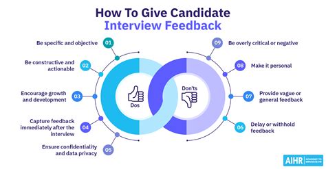 How To Give Interview Feedback (Examples, Phrases & Template) - AIHR