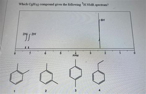 Solved Which C8H10 compound gives the following 1H NMR | Chegg.com