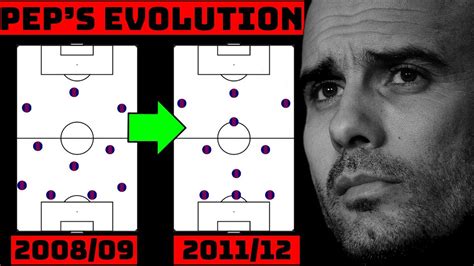 Guardiola's Tactical Evolution At Barcelona | How Pep's Tactics Changed At Barcelona | - YouTube