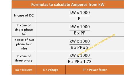 Kilowatt to ampere calculator