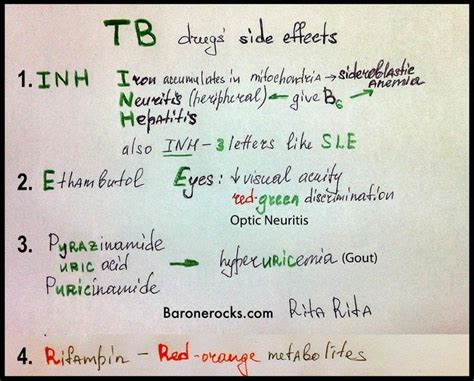 Antitubercular Drugs Side Effects