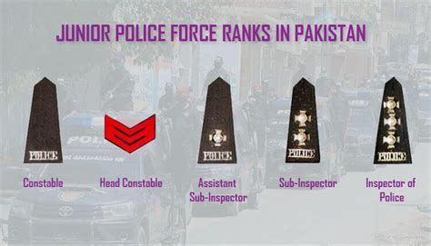 Police Ranks in Pakistan Explained