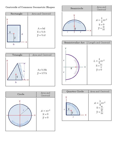 Centroid Of A Circle - slidesharetrick