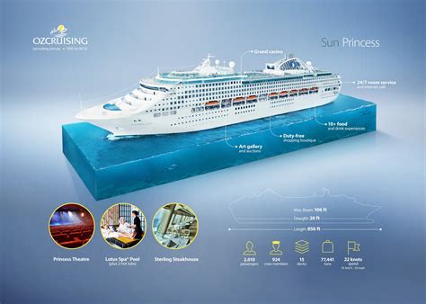 Sun Princess Cruises 2024 Cruisemapper - Lesya Octavia