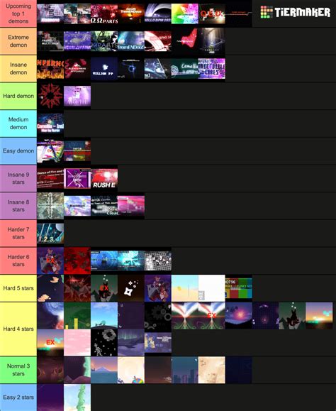 I made a tier list of official adofai levels (and some famous custom ...