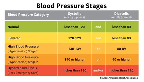 Risk of High Blood Pressure | Healing Heart Disease Naturally (HHDN)