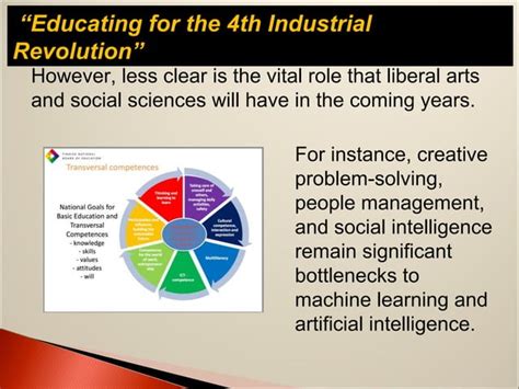 Education for the 4th Industrial Revolution