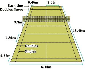 Badminton Fanz: Badminton Playing court Dimensions