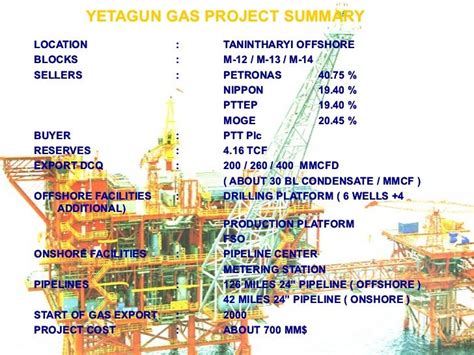 Myanmar Oil & Gas Enterprise (MOGE)