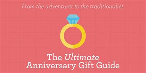 The Ultimate Anniversary Gift Guide For Every Kind Of Spouse | HuffPost