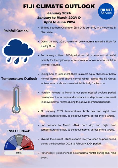 📣Fiji’s Climate Outlook for... - Fiji Meteorological Service