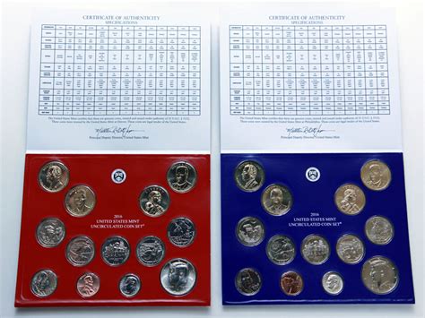 2017 US Mint Uncirculated Coin Set Released | CoinNews