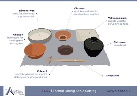 FREE Printable Guide: Japanese Table Set Up