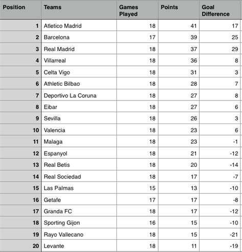 La Liga Table 2017 18 Top Scorers | Cabinets Matttroy