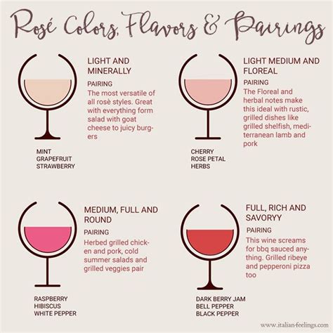 14 best Wine Pairings images on Pinterest | Wine pairings, Happenings ...