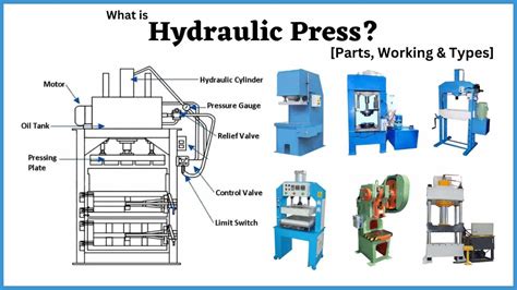 Hydraulic Press: Diagram, Working, Types & Application [PDF]