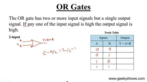 OR Gate (Hindi) - YouTube