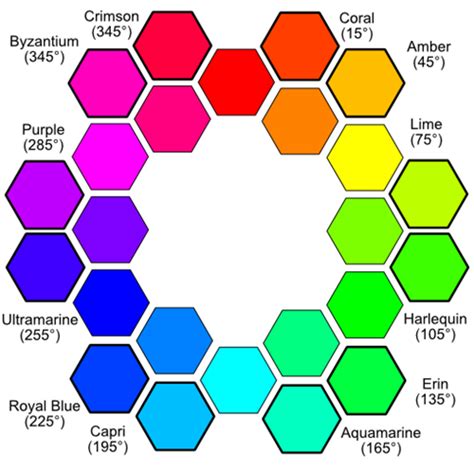 List of RGB quaternary (and beyond) colors? - Graphic Design Stack Exchange