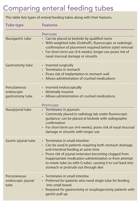 Ng tube feeding complications