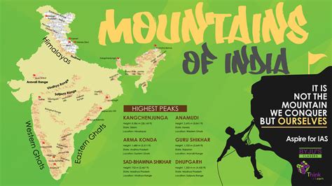 Mountains of India Infographics UPSC Exam Preparation Geography