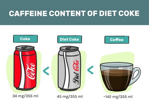 How Much Caffeine In Diet Coke? The Whole Surprising Truth