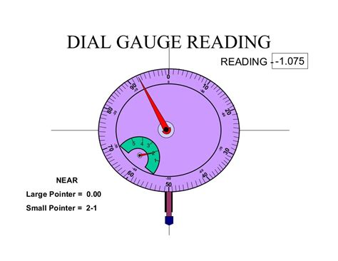 Coupling Alignment