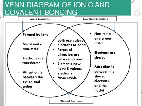 Ionic And Covalent Bonding Worksheet