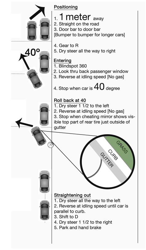 iPass Driving School | How to do parallel parking